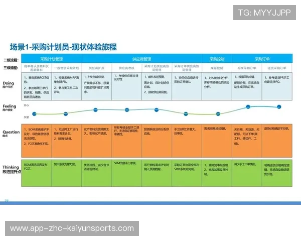 海港季末总结提早启动，俱乐部制定长期发展蓝图