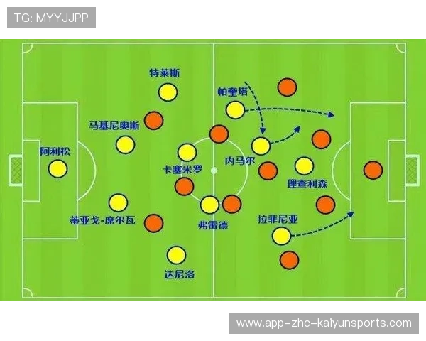 新战术体系崛起,赛场格局发生变化 新战术体系崛起,赛场格局发生变化